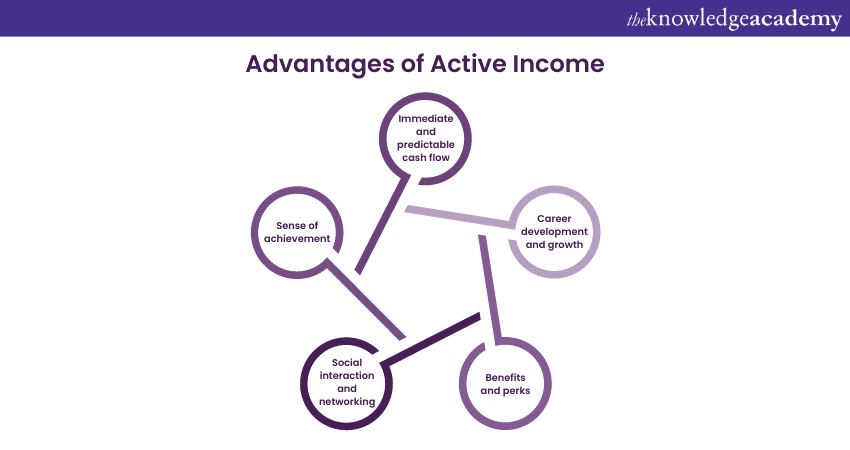 Active Income Vs Passive Income Key Differences